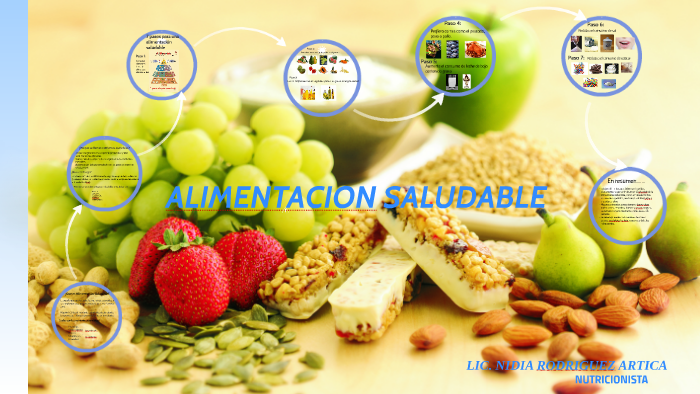 ALIMENTACION SALUDABLE by brayan junior rodriguez artica on Prezi