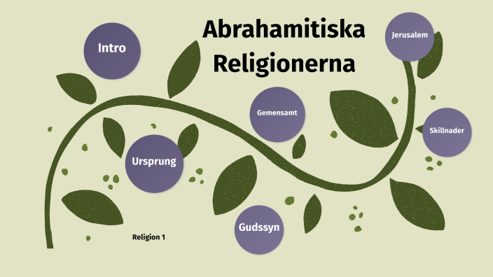 Abrahamitiska Religionerna Religion 1 By Linda Löfstrand On Prezi Next 