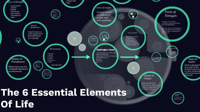 The 6 Essential Elements Of Life by Kalolaine Otuafi on Prezi
