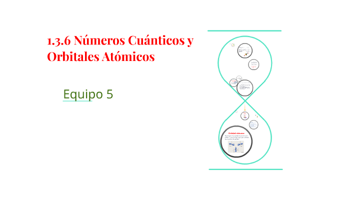 1 3 6 Numeros Cuanticos Y Orbitales Atomicos By Fernanda Carvajal