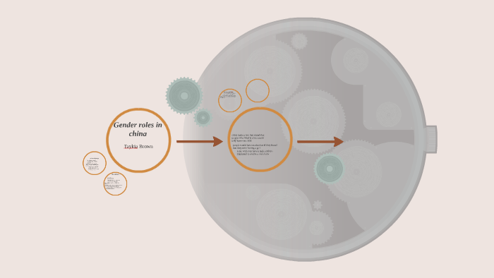 Gender roles in china by taykia brown on Prezi