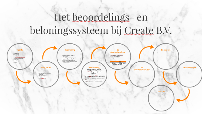 Het beoordelings- en beloningssysteem bij Create B.V. by Melissa ...