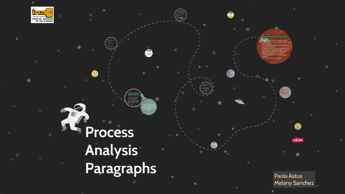 Process Analysis Paragraphs by Melany Sánchez Fonseca on Prezi