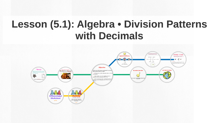 Lesson (5.1): Algebra • Division Patterns With Decimals By Abdulrahman Adlouni