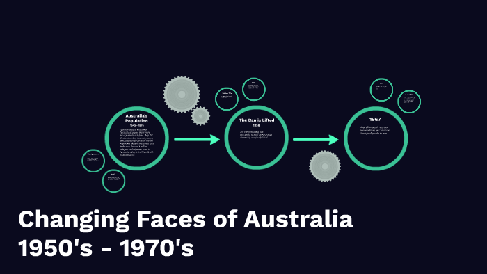 Changing Faces of Australia by Amy Gottschalk on Prezi
