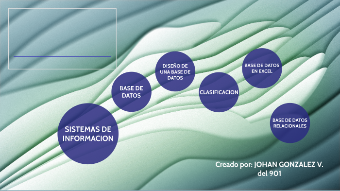 BASE DE DATOS by Johan Stiven Gonzalez Vargas on Prezi