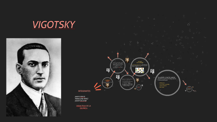 LEV SEMENOVICH VIGOTSKY by Maria Jose Perez Rodriguez on Prezi