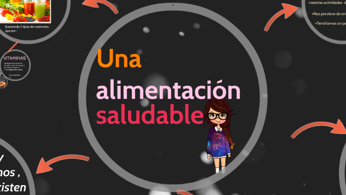 UNA ALIMENTACION SALUDABLE by Fabiola Angela on Prezi