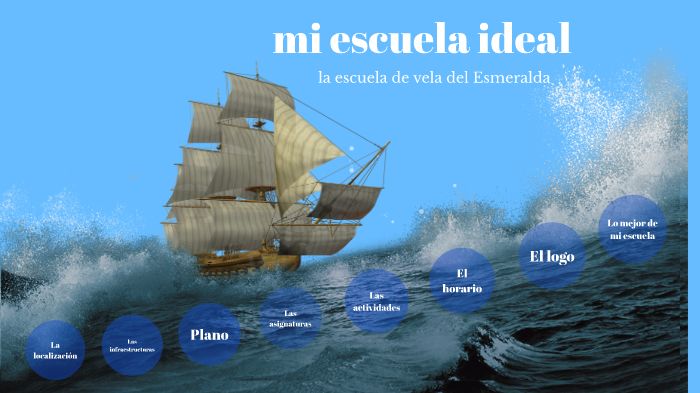 mi escuela ideal by sophie rompré on Prezi