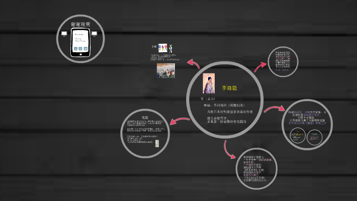 李 by Kenneth Chong on Prezi
