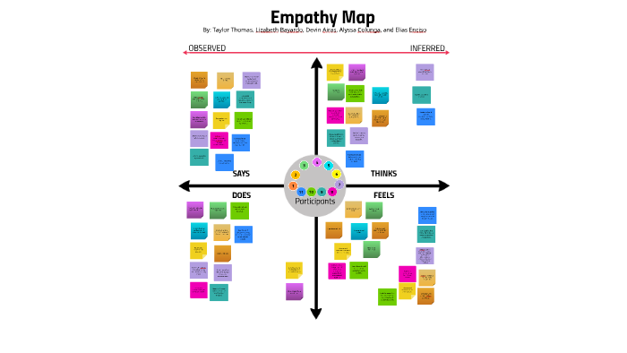 Empathy Map By Taylor Thomas On Prezi Empathy Map By Taylor Thomas On Prezi