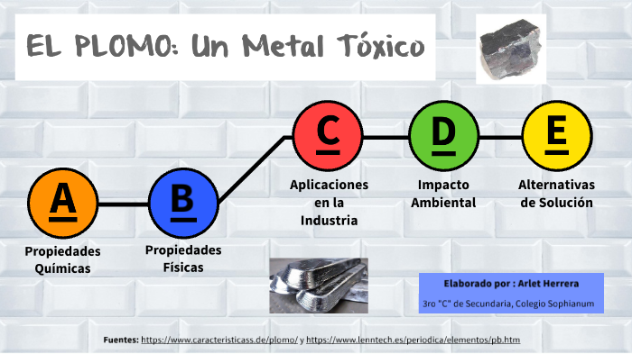 Relacionado atómico Ejecución El Plomo: Un metal tóxico by Arlet Herrera Torres