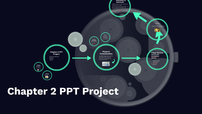 Chapter 2 PPT Project by Christine Garcia on Prezi