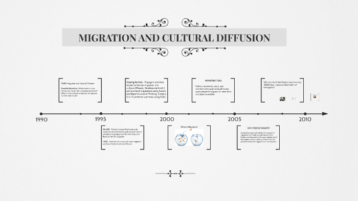 MIGRATION AND CULTURAL DIFFUSION by Vincent Thomas on Prezi