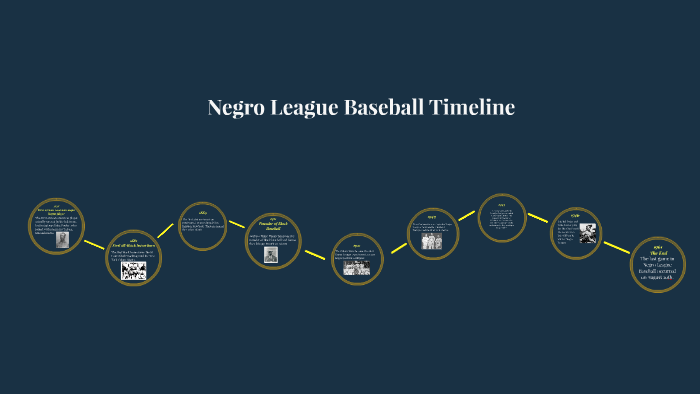 Negro Baseball League Timeline