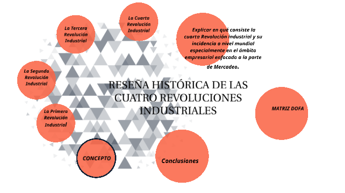 LA REVOLUCIÓN INDUSTRIAL by Paola Andrea Quintero Polania on Prezi Next