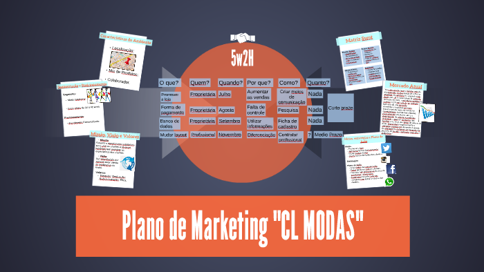 Plano de Marketing "CL MODAS" by tatiana fernandes on Prezi
