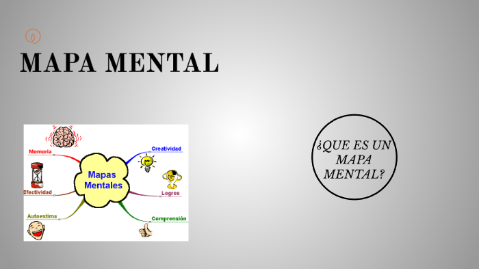 MAPA MENTAL by Ana Castillo on Prezi