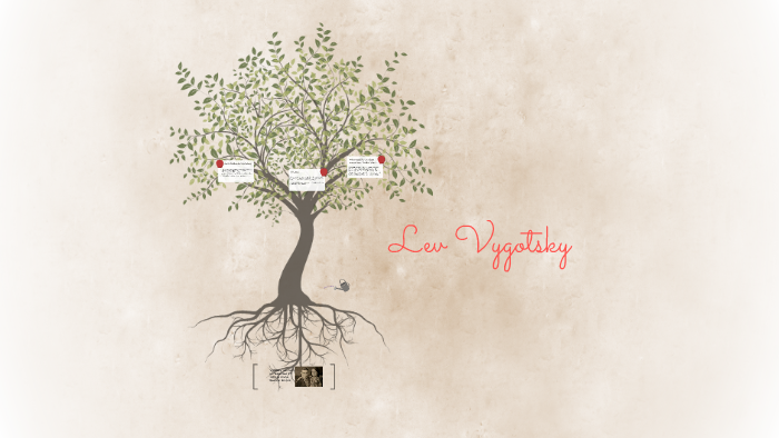 Lev Vygotsky by Mayra Sigala Acosta on Prezi