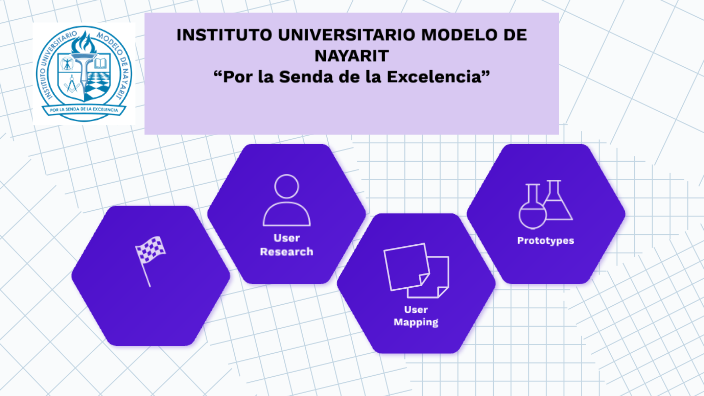 Inteligencia Profesional by Guimaly Cardenas on Prezi Next