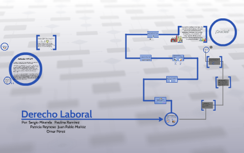 Derecho Laboral by Paty Reynoso on Prezi