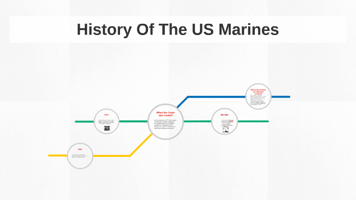 History Of The US Marines by Nicholas Brown on Prezi