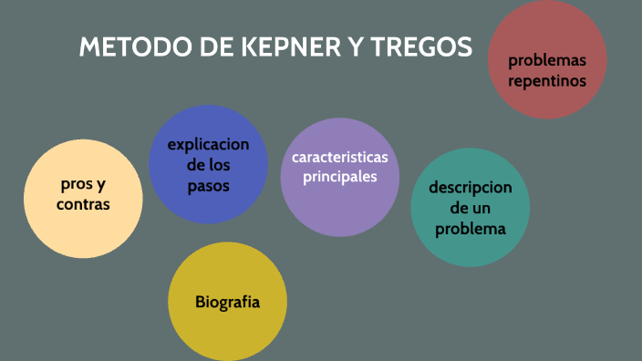 METODO KEPNER By Laritza Rodriguez On Prezi