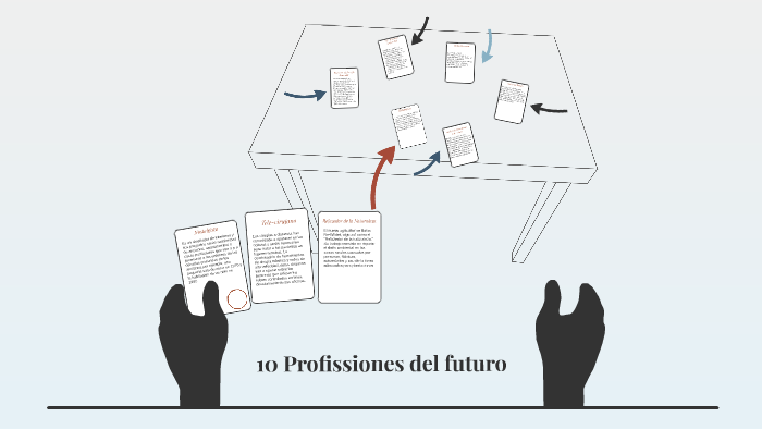Profissiones del futuro by Madalena Ferreira Rothes on Prezi