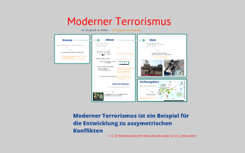 Moderner Terrorismus by Marius Lämmlin on Prezi