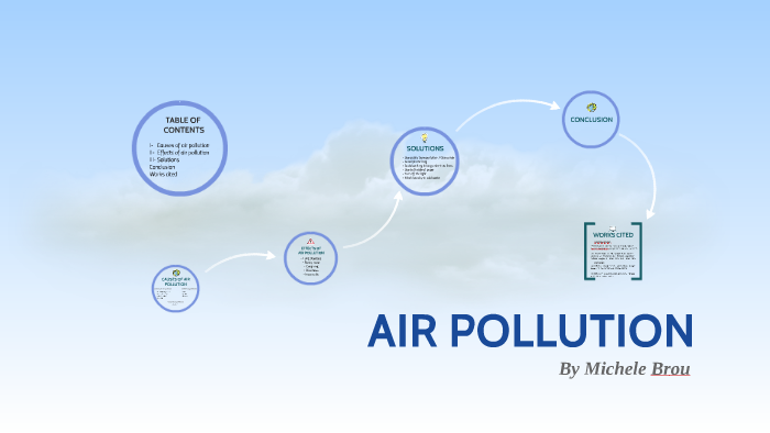 AIR POLLUTION by Mm B on Prezi