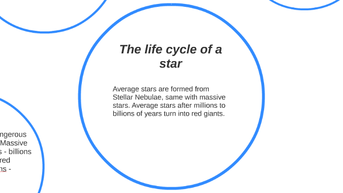 The life cycle of a star by Thomas Poston on Prezi