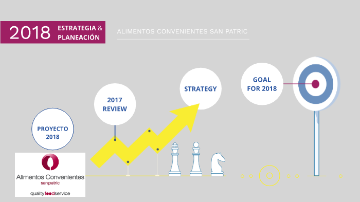 Alimentos convenientes san patric
