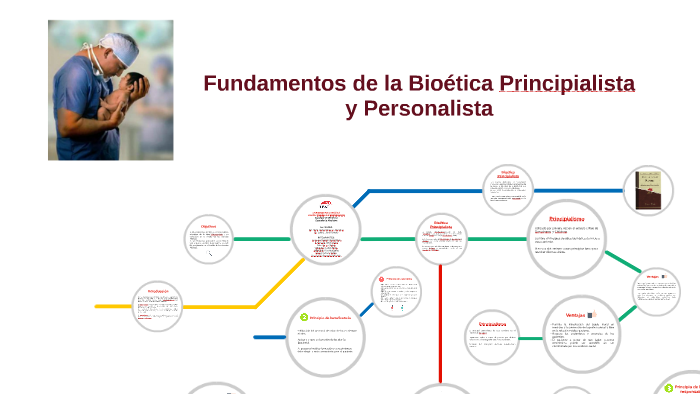 Bioética Principialista y Personalista by María Elena Sandoval Loconi