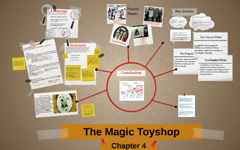 the magic toyshop sparknotes