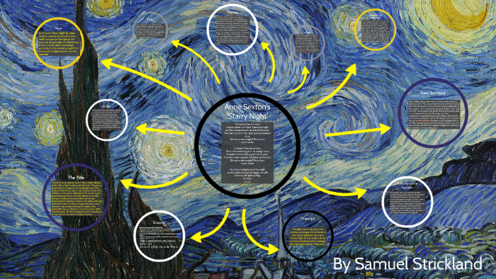 starry-night-by-anne-sexton-analysis-of-the-starry-night-by-anne