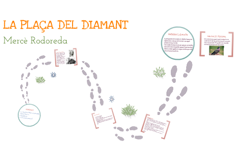 La plaça del Diamant, de Mercè Rodoreda