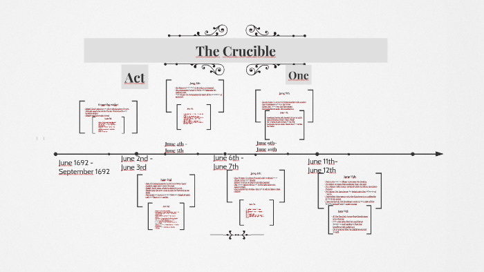 The Crucible Timeline By Ez Marquez On Prezi 3744