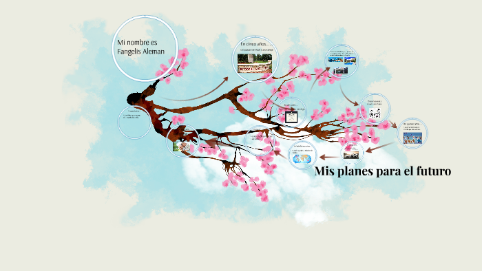 Mis planes para el futuro by fangelis aleman on Prezi