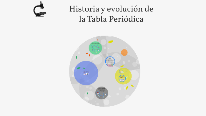 Historia Y Evolución De La Tabla Periódica By Marielos Choc Cheguen On