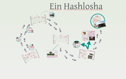 Ein Hashlosha by Valeria Hidalgo on Prezi