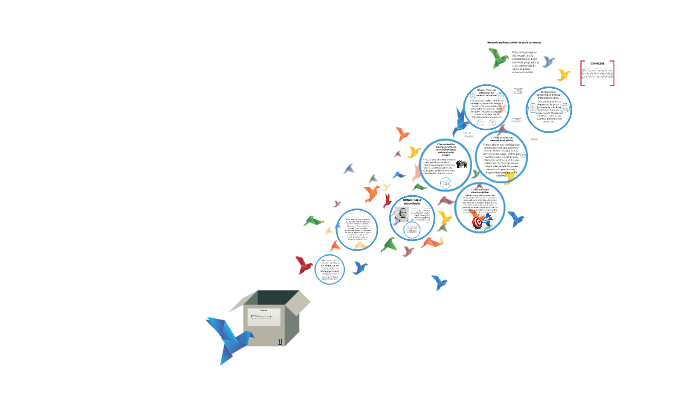 Como hacer un proyecto de vida by Edgar Martínez Cruz on Prezi