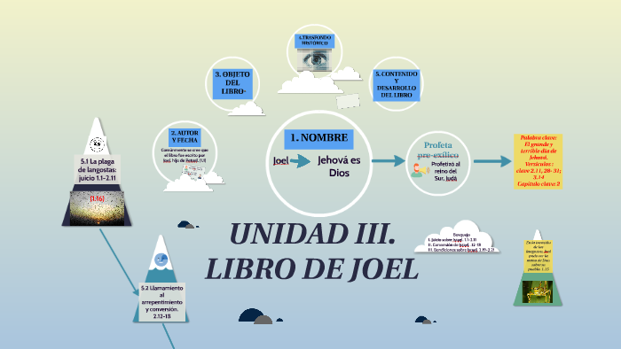 Contexto Historico Del Libro De Joel