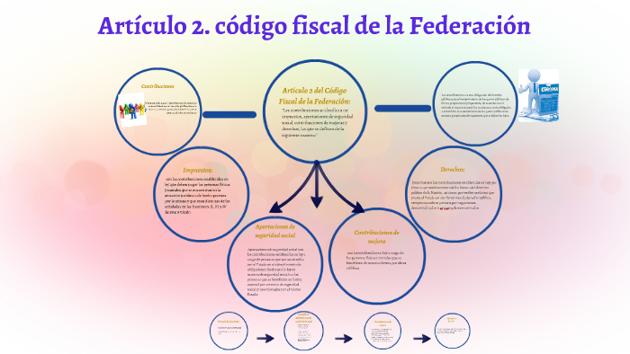 Artículo 2. Código Fiscal De La Federación By Ana Conta On Prezi