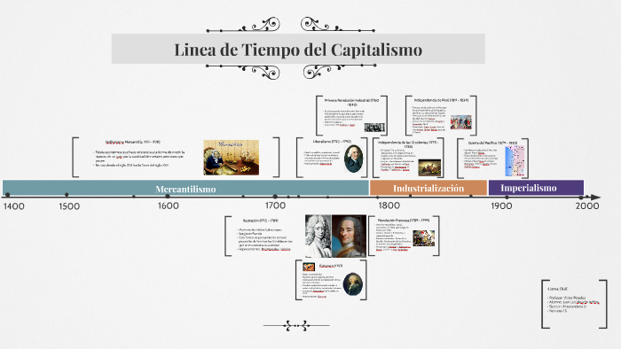 Linea De Tiempo Del Capitalismo By Juan Luis Negron Aching On Prezi 6899