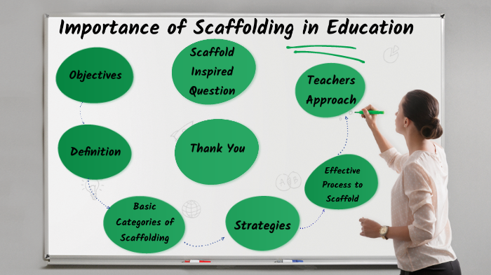 why scaffolding design important why scaffolding design important