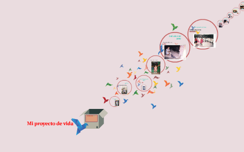 Mi proyecto de vida by Dayana Grajeda Trigueros on Prezi