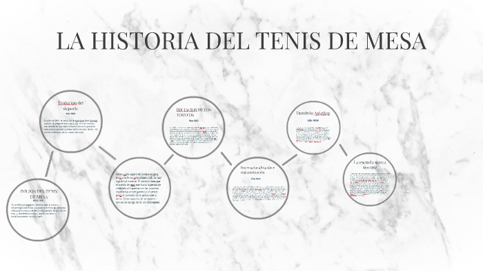 LA HISTORIA DEL TENIS DE MESA by Nacho Alcaraz Navarro on Prezi