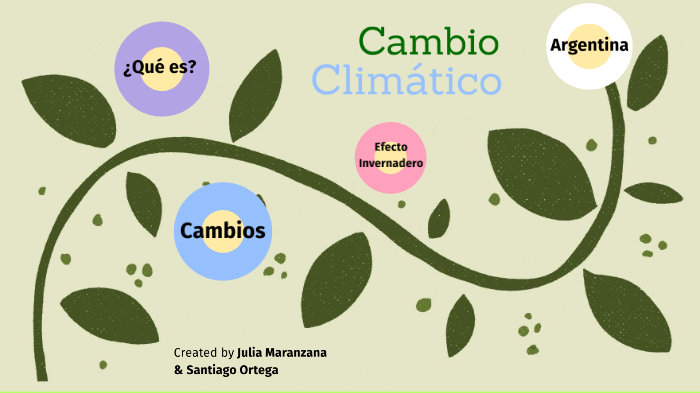 Cambio Climático - Mapa Conceptual by Santiago Ortega on Prezi Next