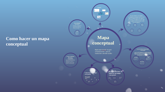 Mapa conceptual by karen rojas on Prezi