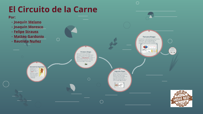 El Circuito de la Carne by joaquin melano on Prezi Next